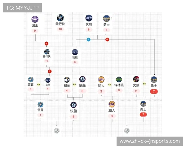 NBA季后赛晋级规则与对阵结构详细解析