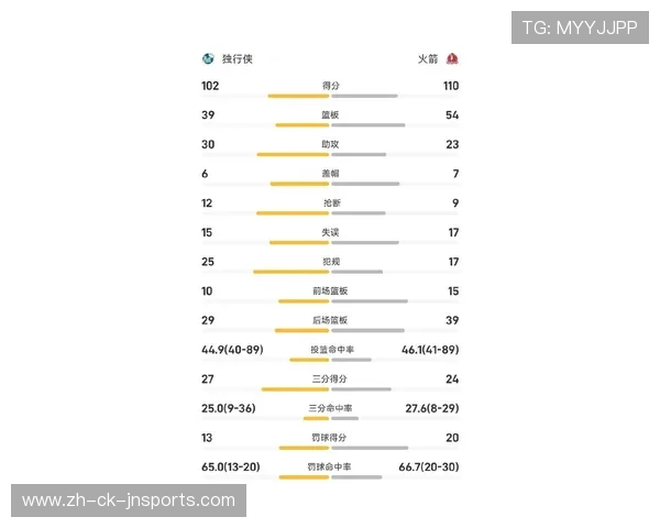 今天火箭队的比赛数据统计及球员发挥详解