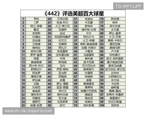 英超二十年最佳球员评选及历史巨星回顾