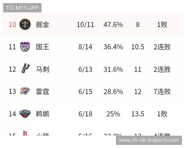 火箭队近期连胜战绩及关键球员表现总结